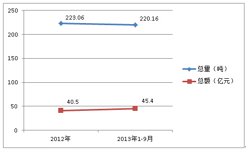 2012ȫ20131-9·|M(jn)